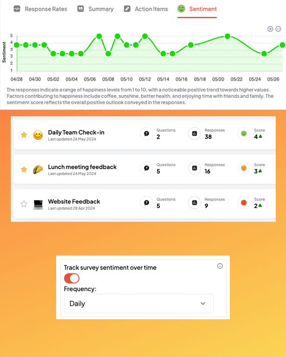 Sentiment Tracking